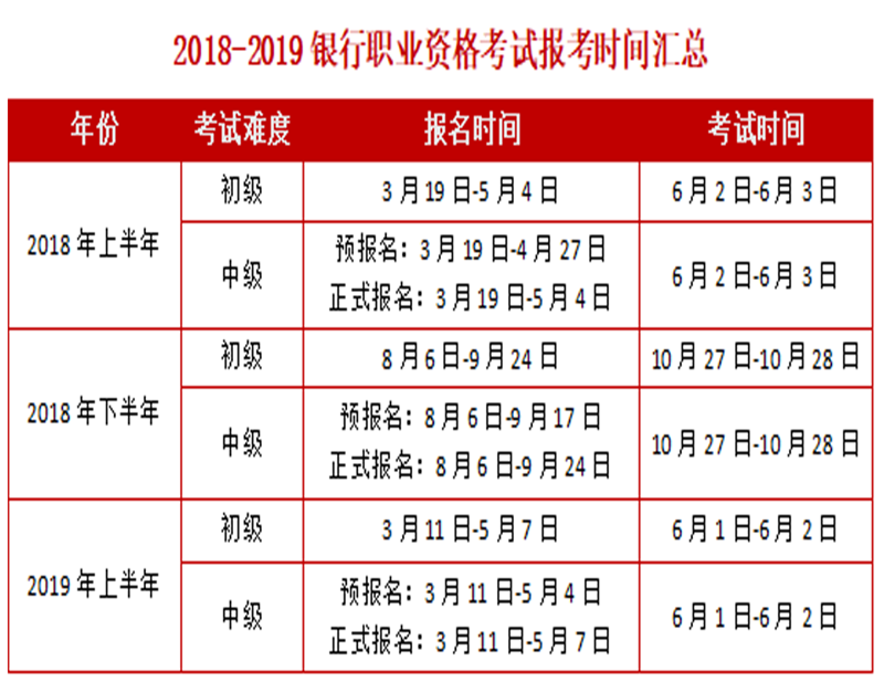 中级银行从业考试时间:把握节奏迎接挑战