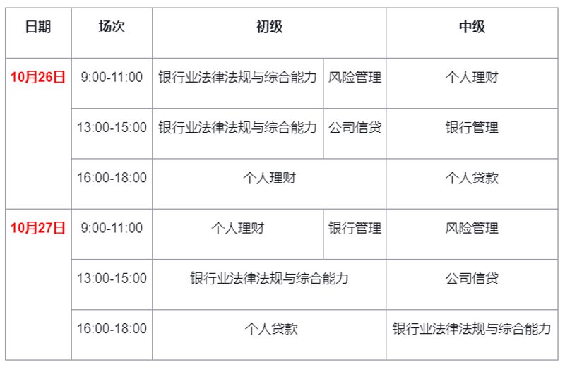 银行从业资格考试报名入口:一目了然的导航地图